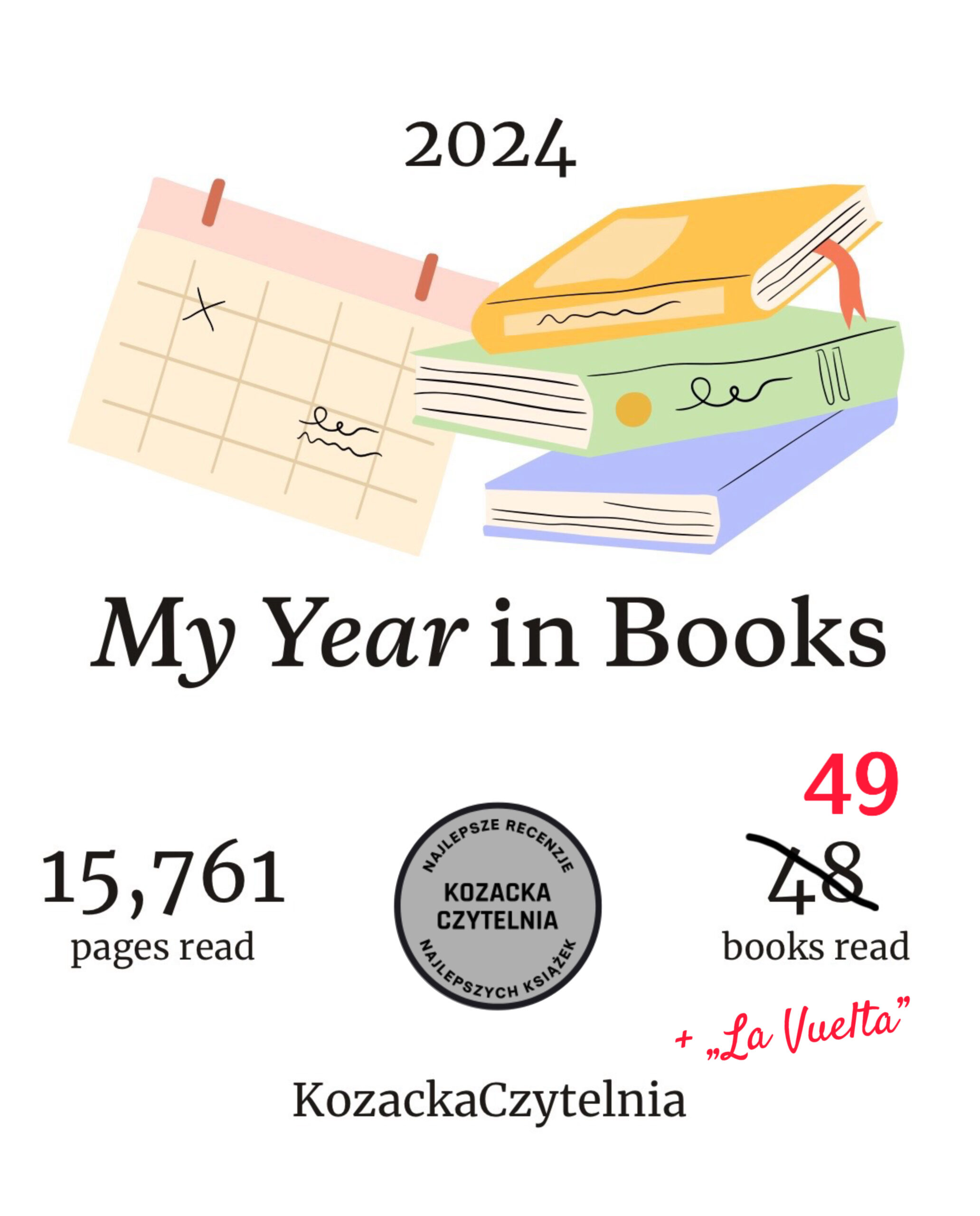 Kolorowa grafika. Na środku logo bloga. Z lewej strony liczba wszystkich przeczytanych stron w 2024 roku. Z prawej strony liczba przeczytanych książek.